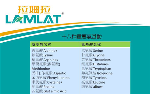 葉面肥，翠姆，拉姆拉